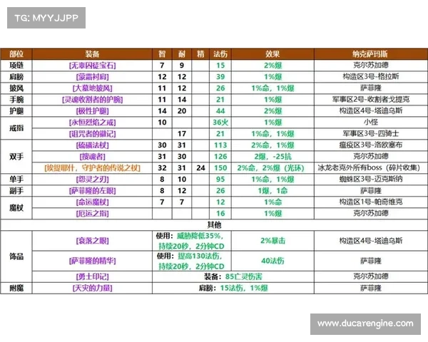 魔兽世界怀旧服：技能制作为核心